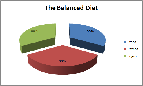 balanced-diet